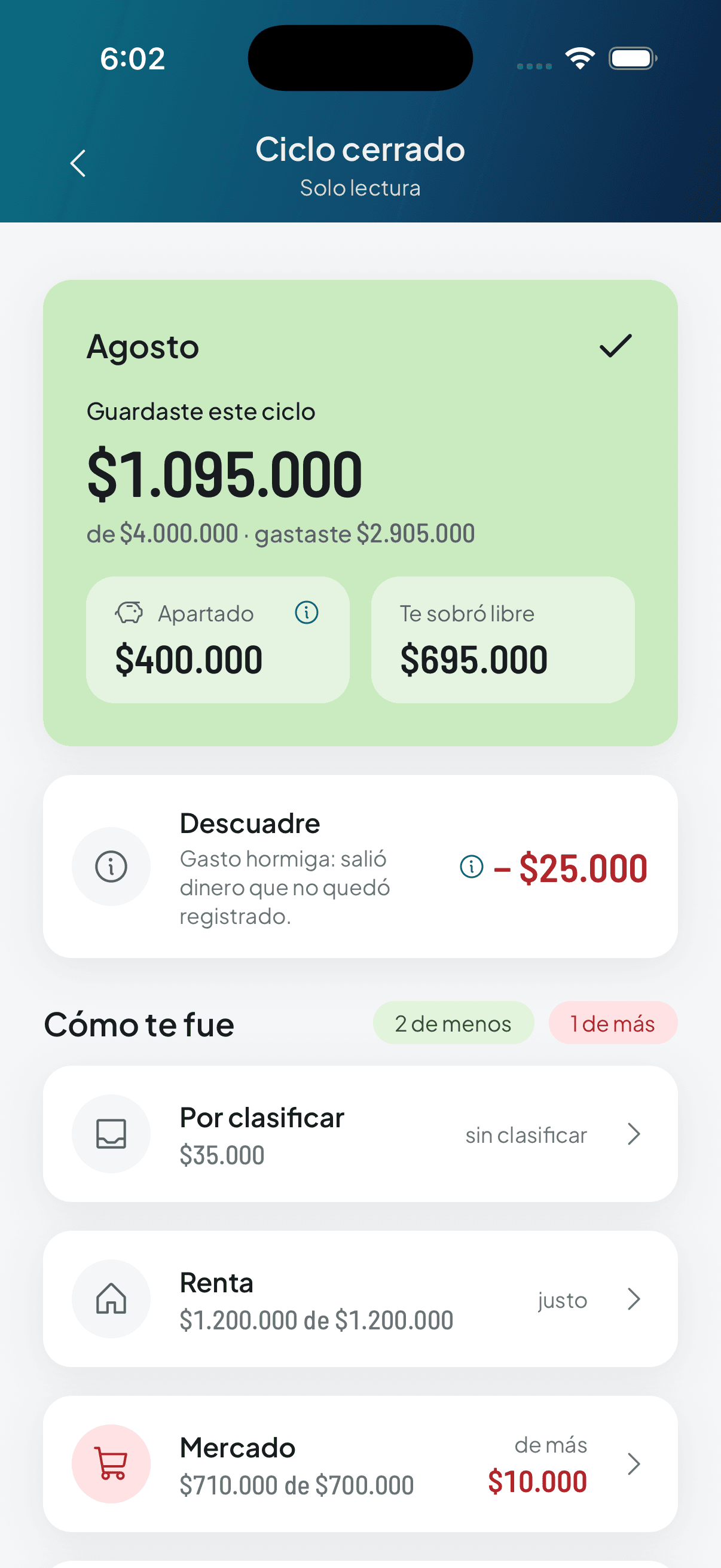 Thrymo closed cycle for August: $1,095,000 saved, a $25,000 discrepancy and how each category went.